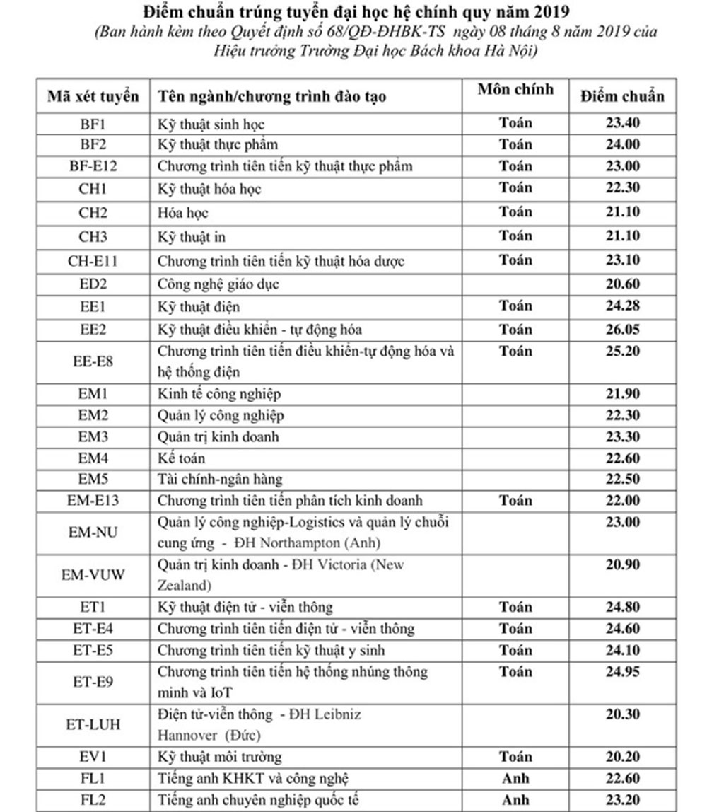 {keywords}