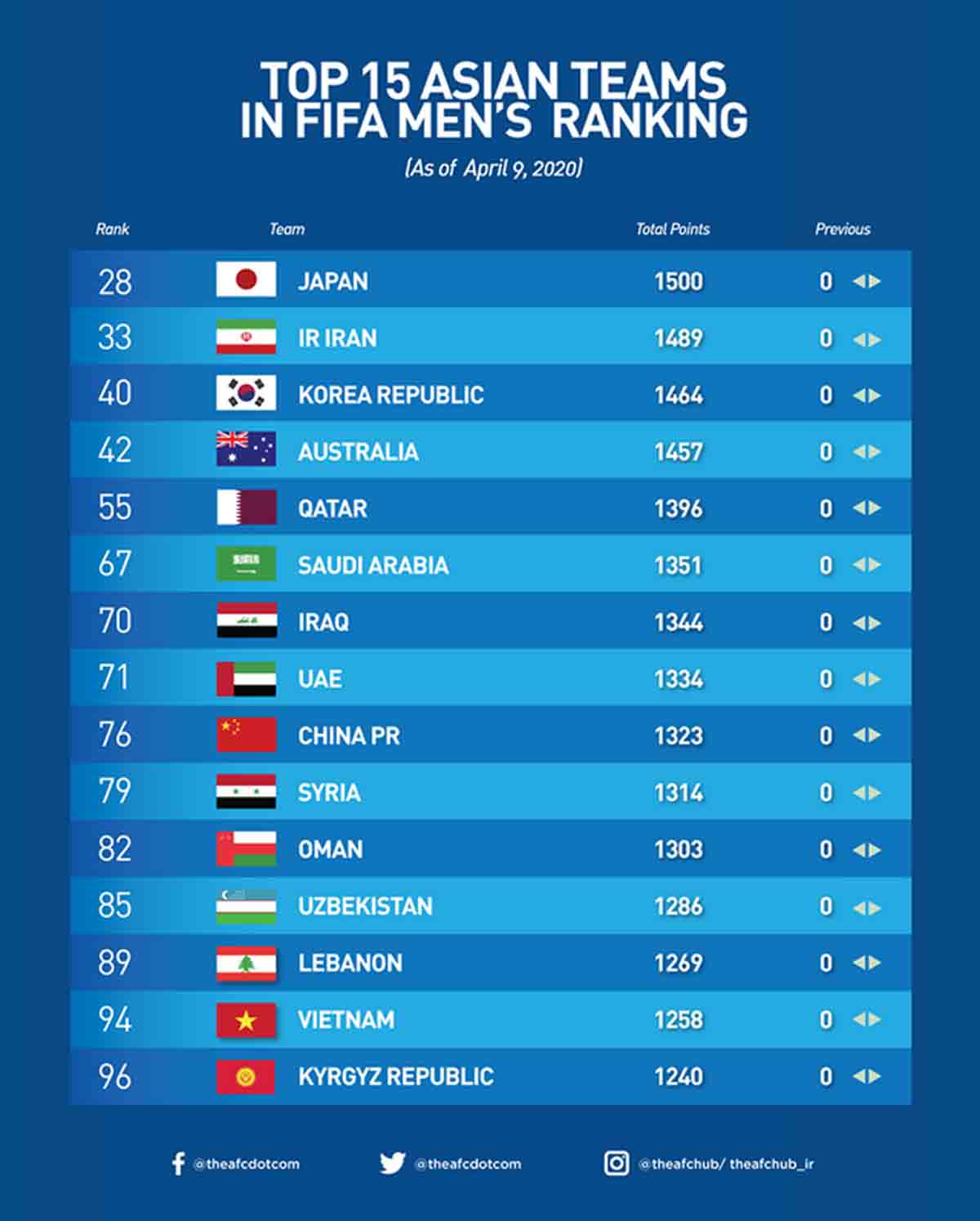 {keywords} {keywords}