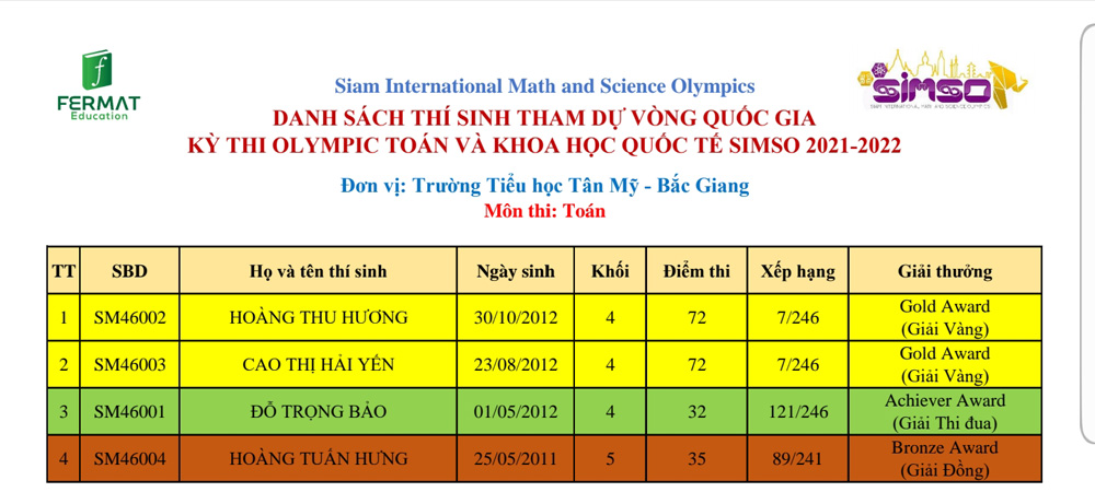 {keywords} {keywords}