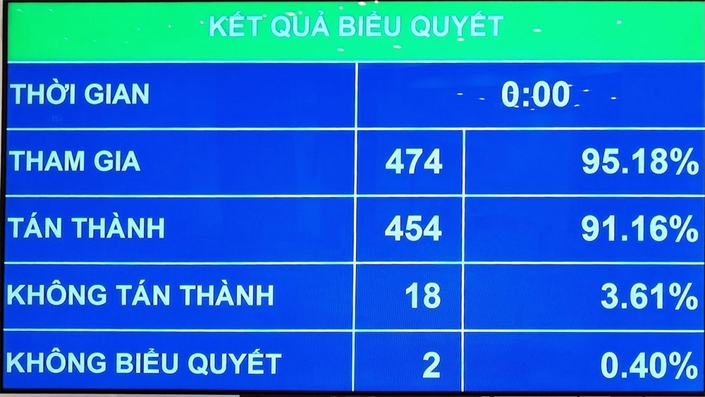 Quốc hội thông qua Luật Cảnh sát cơ động