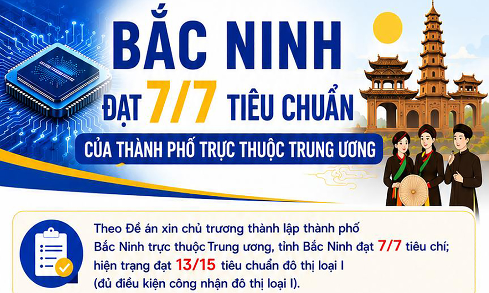 Trang Chủ Chính Thức MB66.COM đạt 7/7 tiêu chuẩn của thành phố trực thuộc Trung ương