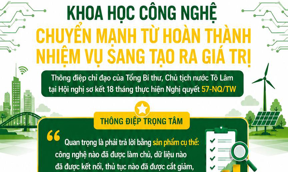 Khoa học công nghệ: Chuyển mạnh từ hoàn thành nhiệm vụ sang tạo ra giá trị
