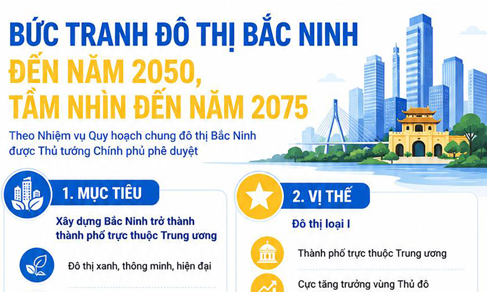 Bức tranh đô thị Link Vào Mb66 Bản Cao Cấp Mocbai DK Nhận 66K đến năm 2050, tầm nhìn đến năm 2075
