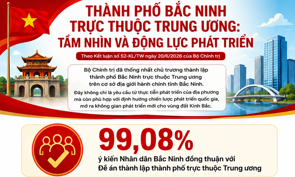 Thành phố Link Vào Mb66 Bản Cao Cấp Mocbai DK Nhận 66K trực thuộc Trung ương: Tầm nhìn và động lực phát triển