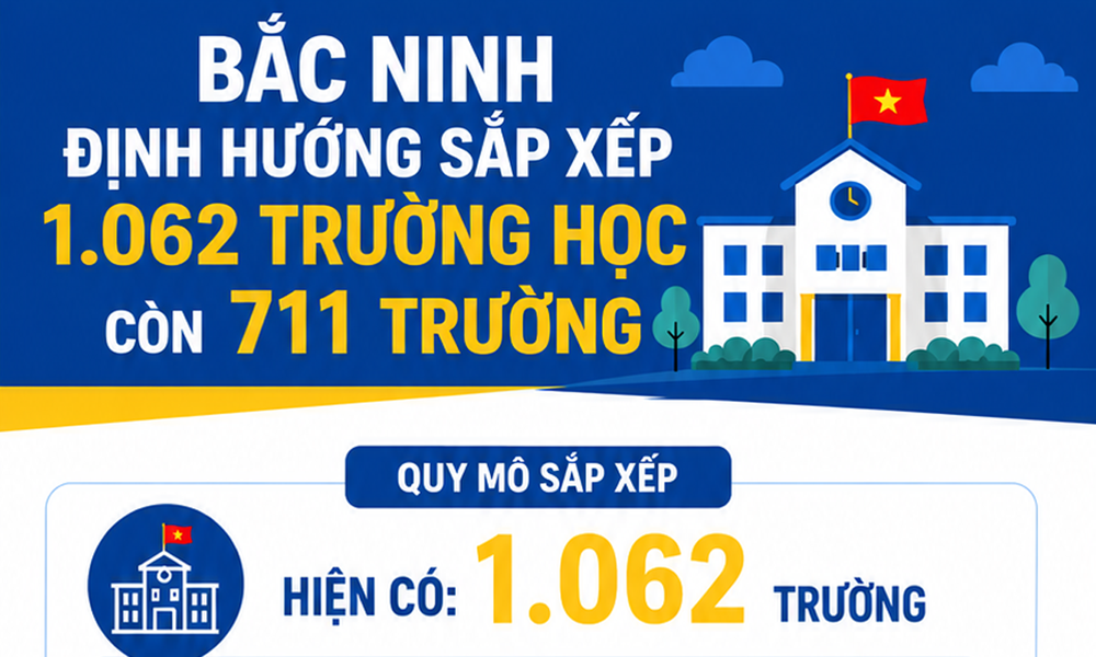 Link Vào Mb66 Bản Cao Cấp Mocbai DK Nhận 66K định hướng sắp xếp 1.062 trường học còn 711 trường