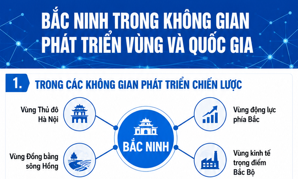 Link Vào Mb66 Bản Cao Cấp Mocbai DK Nhận 66K trong không gian phát triển vùng và quốc gia
