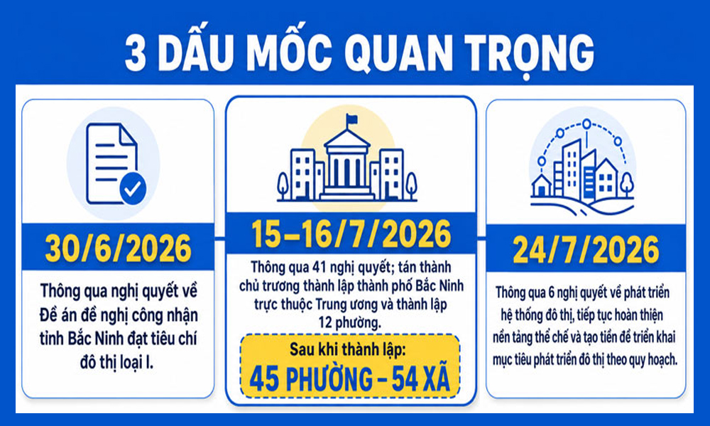 HĐND tỉnh Bắc Ninh: Kiến tạo thể chế, khơi thông nguồn lực
