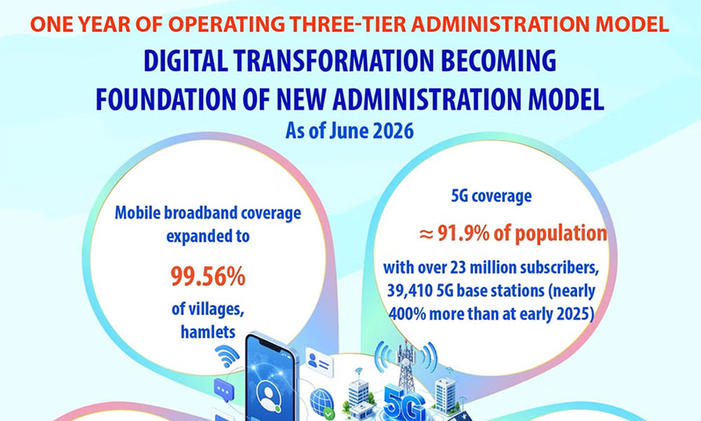 Digital transformation powers new administration model