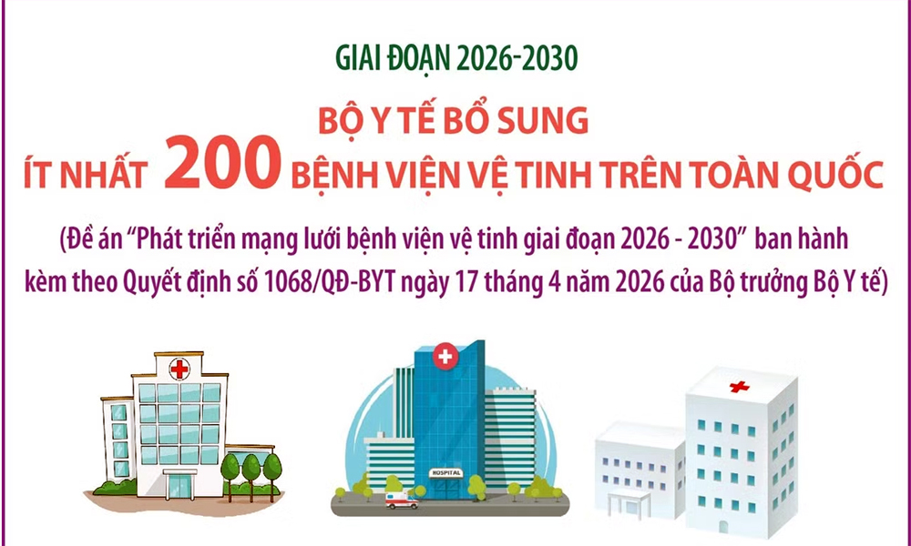 Từ 2026-2030, phát triển thêm ít nhất 200 bệnh viện vệ tinh trên toàn quốc