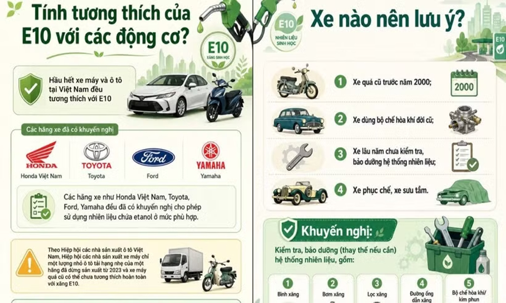 Bộ Công Thương cảnh báo rủi ro với một số dòng xe khi sử dụng xăng E10