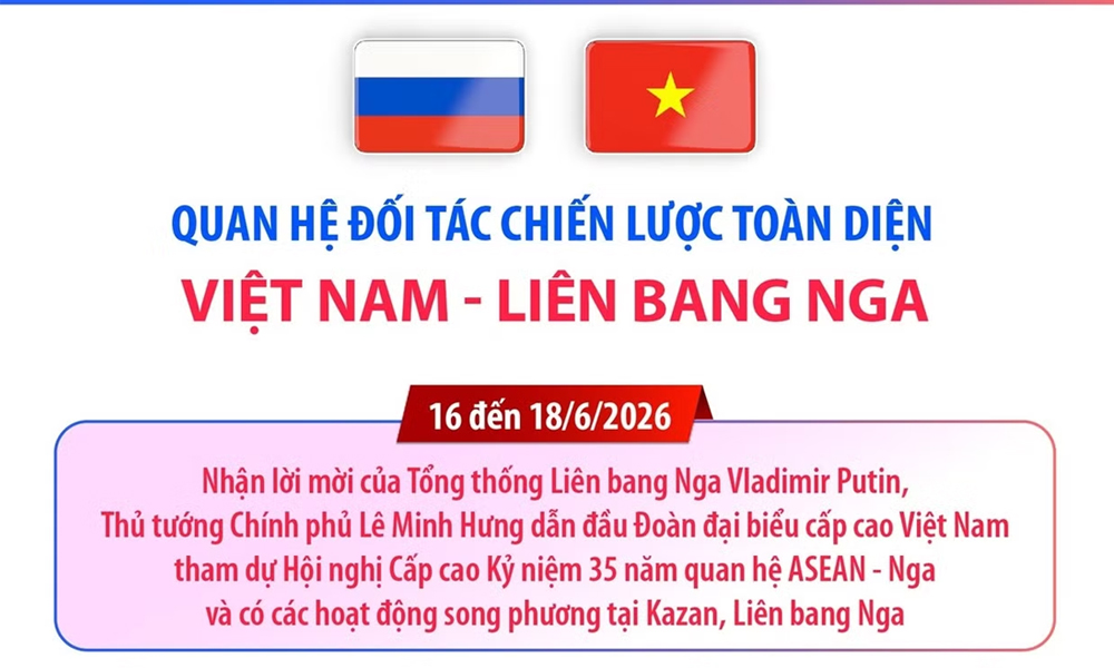 Quan hệ Đối tác Chiến lược Toàn diện Việt Nam-Liên bang Nga