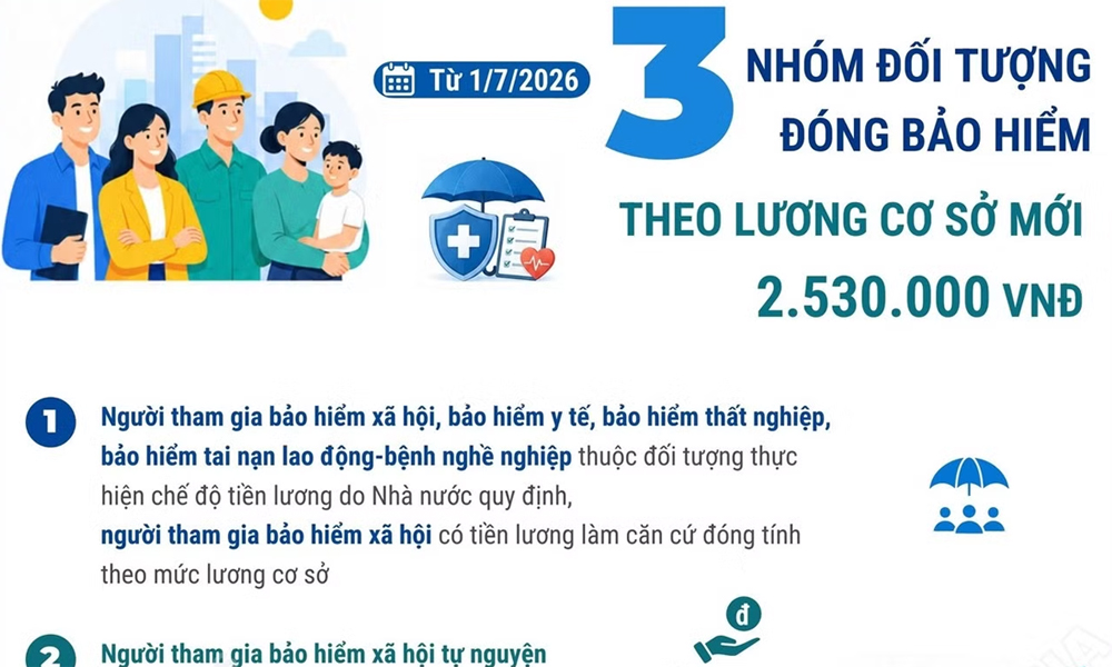 3 nhóm đối tượng đóng bảo hiểm Trang Chủ MB66.COM Chính Thức 2026 Tặng Code +66K, bảo hiểm y tế theo lương cơ sở mới