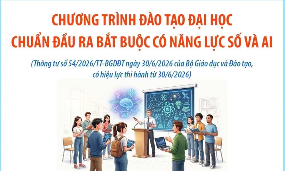 Chương trình đào tạo đại học: Chuẩn đầu ra bắt buộc có năng lực số và AI