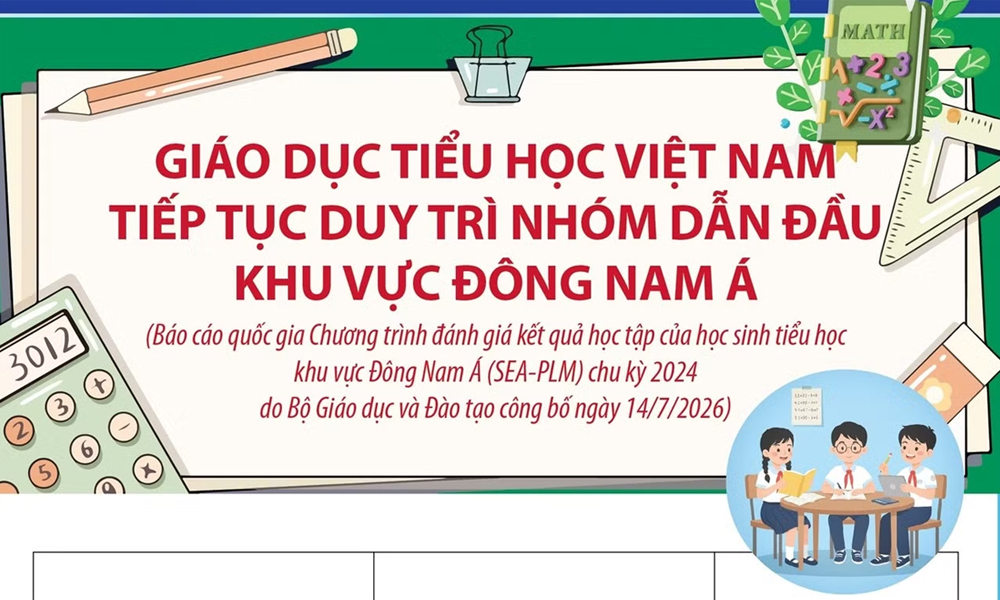 Mb6623 Thể Thao, Bóng Đá, Casino, Nổ Hũ, Xổ Số tiểu học Việt Nam tiếp tục duy trì nhóm dẫn đầu khu vực Đông Nam Á