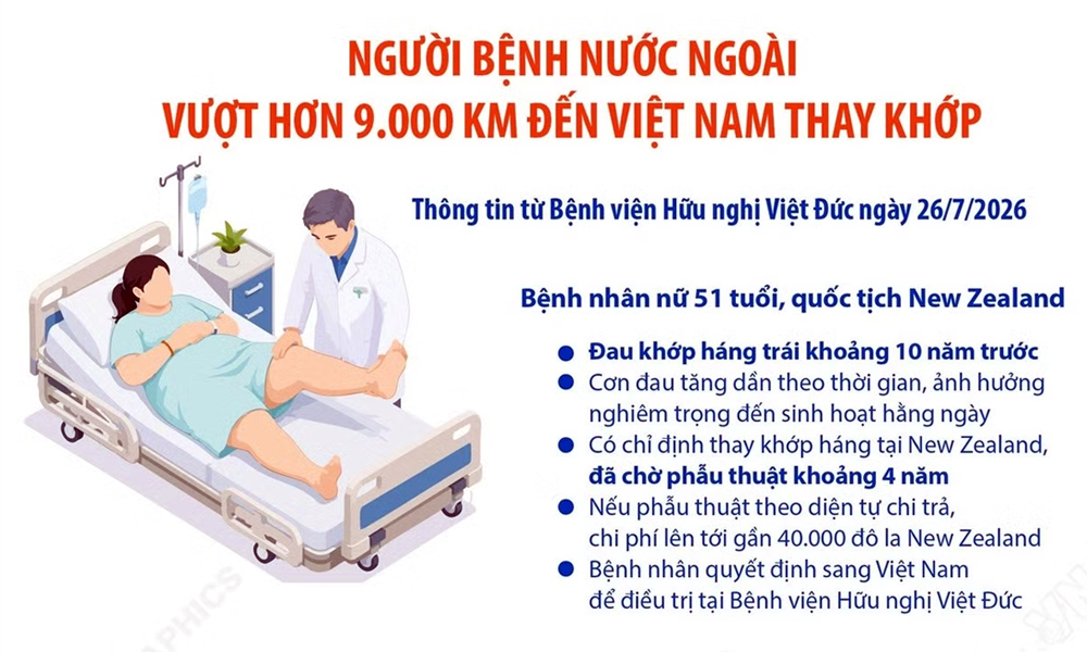 Người bệnh quốc tịch New Zealand vượt hơn 9.000 km đến Việt Nam thay khớp
