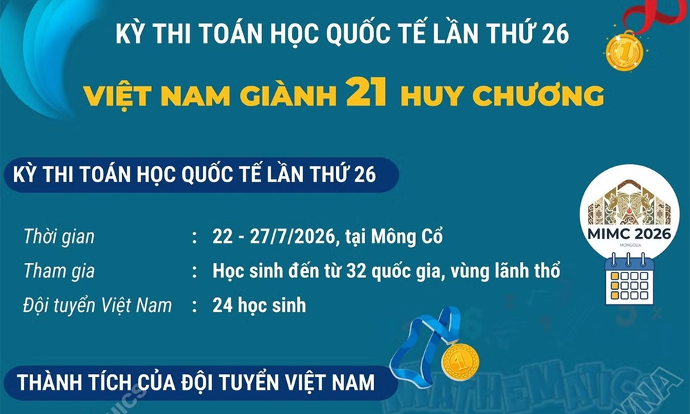 Việt Nam giành 21 huy chương tại Kỳ thi Toán học Quốc tế lần thứ 26