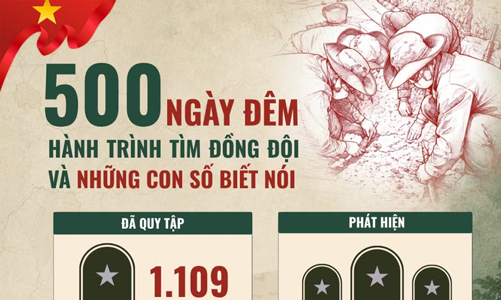 Chiến dịch 500 ngày đêm: Hành trình tìm đồng đội và những con số biết nói