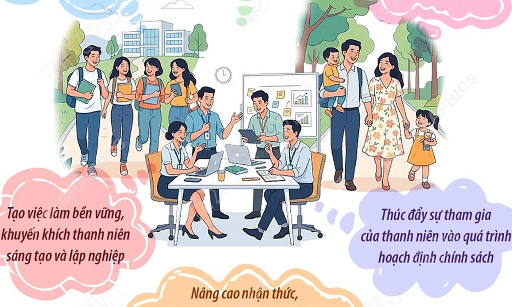 Ngày Dân số Thế giới: Chung tay hiện thực hóa khát vọng của thanh niên