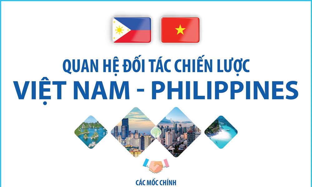 Quan hệ Đối tác chiến lược Việt Nam - Philippines
