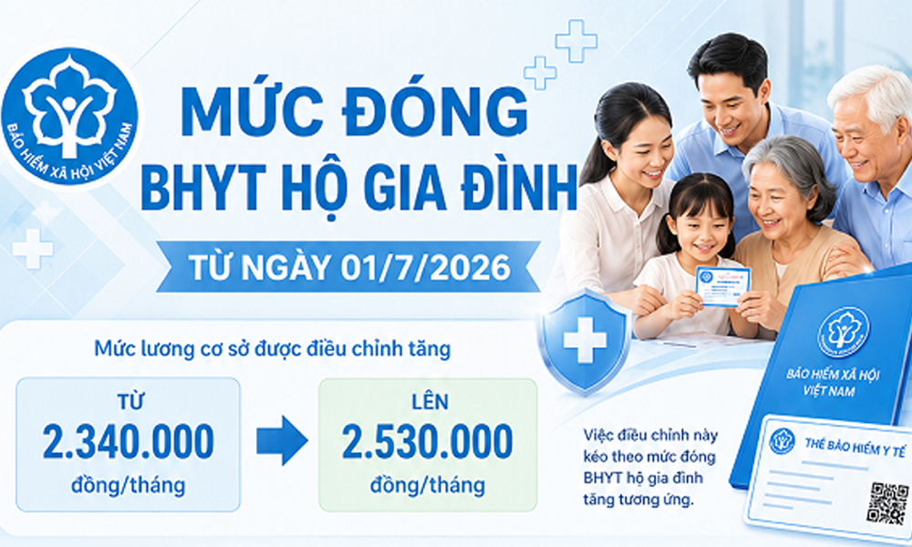 Thay đổi mức đóng bảo hiểm y tế hộ gia đình từ 1/7/2026