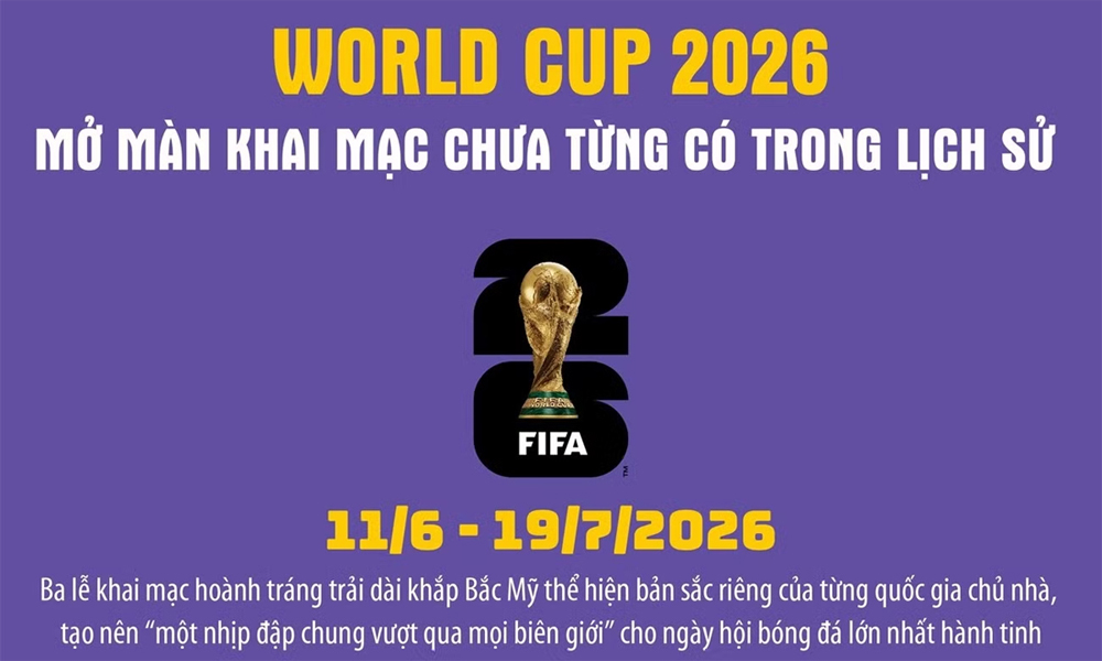 World Cup 2026 mở màn khai mạc chưa từng có trong lịch sử